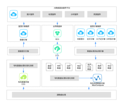 數加數據處理服務 助力企業高效實現數據價值