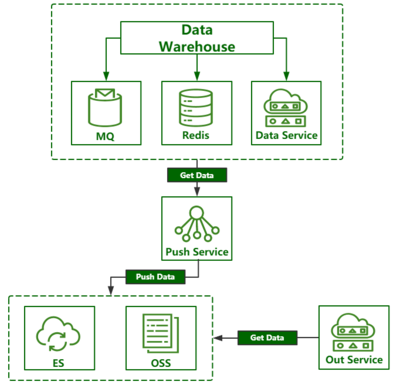 中通數據對接安全設計與實踐 構建高效安全的數據處理服務