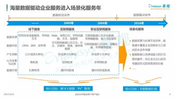 中國數(shù)據(jù)即服務(wù)（DaaS）市場專題分析 數(shù)據(jù)處理服務(wù)的機(jī)遇與挑戰(zhàn)