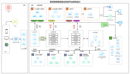 供應鏈金融智能化 以物聯(lián)網(wǎng)為核心，結(jié)合邊緣計算優(yōu)化傳統(tǒng)授信風控體系的數(shù)據(jù)處理服務(wù)