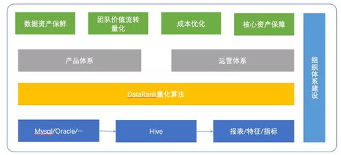 數(shù)據(jù)治理實戰(zhàn) 滴滴數(shù)據(jù)資產(chǎn)管理產(chǎn)品解決方案與數(shù)據(jù)處理服務(wù)